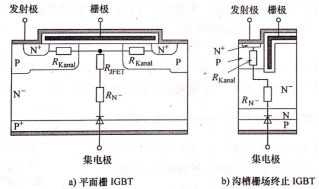 图4 平面栅IGBT和沟槽栅IGBT结构